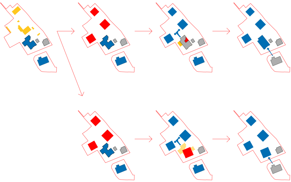 Etappierung während des Betriebs