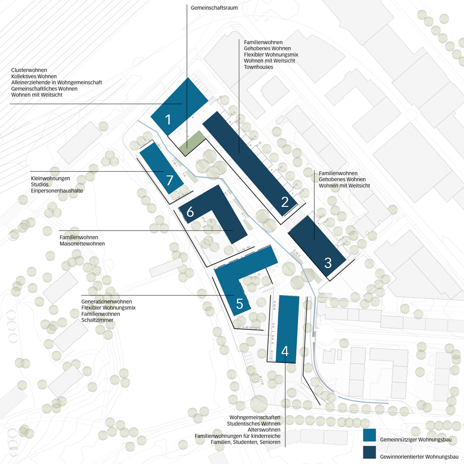 Nutzungen Obergeschosse