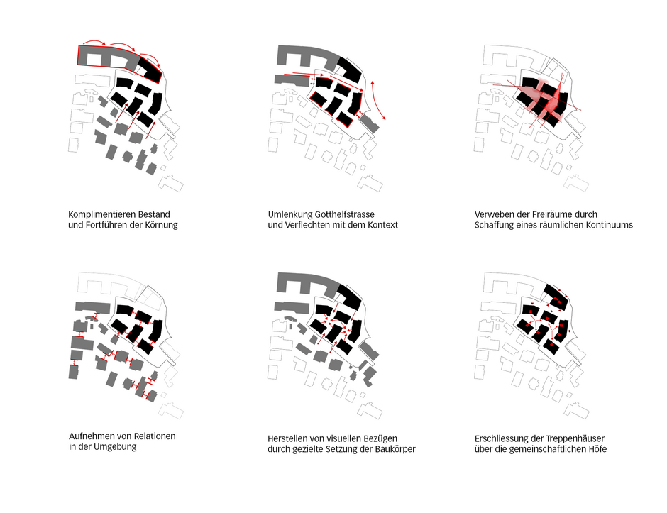 Städtebauliches Konzept